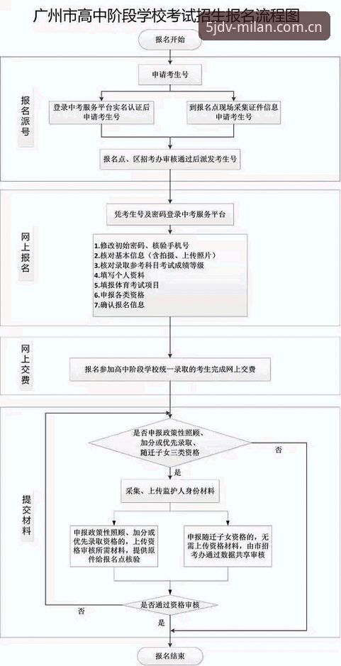 专域首发5JDV数据站替代使用指南 专域首发5JDV数据站替代使用指南——从入口到实操,一次说清楚